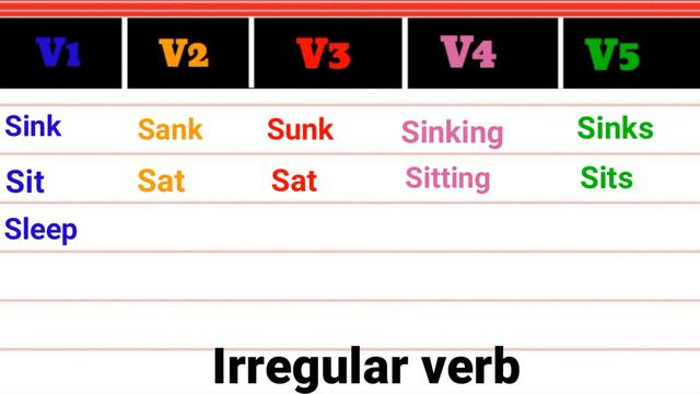 Part - 2 of selected 65 irregular verb | Verb forms in English V1,V2,V3,V4,V5 #verb #verbsinenglish смотреть онлайн