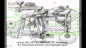 Гончарный круг своими руками