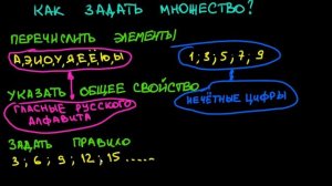 Теория множеств: способы задания множеств, конечные и бесконечные множества