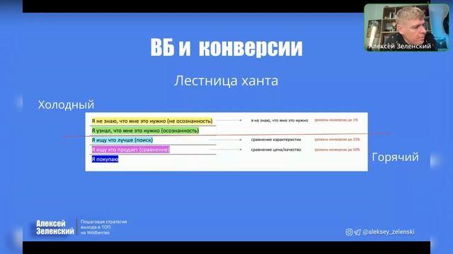 КАК СЭКОНОМИТЬ РЕКЛАМНЫЙ БЮДЖЕТ В 10 РАЗ. РАЗБОР ФАТАЛЬНЫХ ОШИБОК.