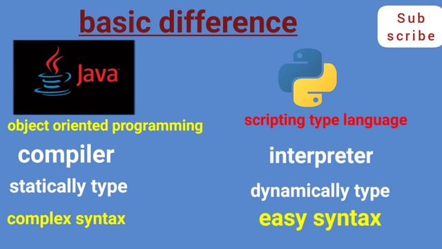 java vs python | top programming language in 2022 | best to learn programming language in 2022