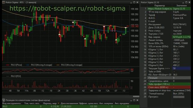 Робот "Sigma" +6К рублей! Пример торговли фьючерсом РТС, ТФ 1М. Хотите больше видео? Ставим лайк! 😊 смотреть онлайн