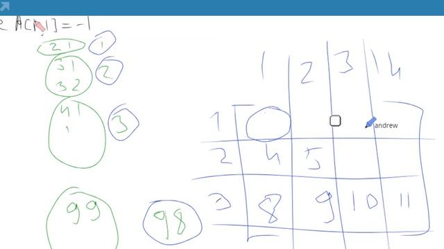 Заполнение двумерного массива паскаль смотреть онлайн