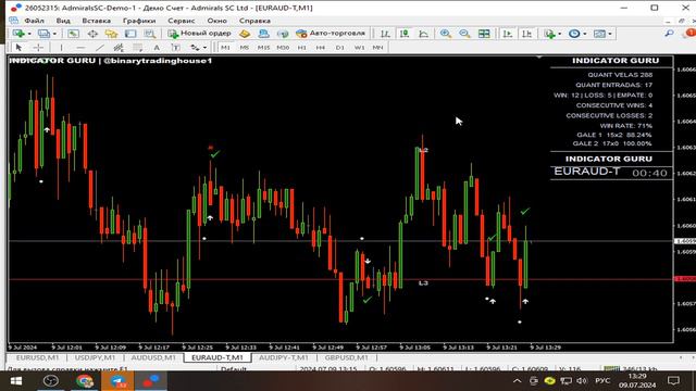 Новый индикатор для БО и Форекс 2024 без перерисовки. Интрейд Бар. Биномо. Бинарные опционы. Покет смотреть онлайн