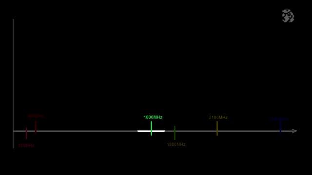 4G и 3G "На пальцах" / Принцип работы 3G и 4G / Выбор антенн для 4G и 3G смотреть онлайн