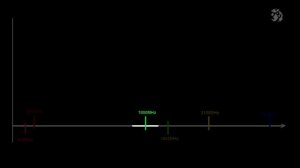 4G и 3G "На пальцах" / Принцип работы 3G и 4G / Выбор антенн для 4G и 3G