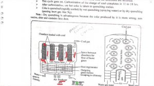 Otto Hoffmann Byproduct Coke Oven || Carbonization Of Coal || Manufacturing Of Metallurgical Coke.