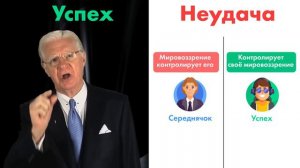 Успех vs. неудача - ПРАВДА, КОТОРАЯ ВАС УДИВИТ! Секрет 50 лет опыта Боба Проктор