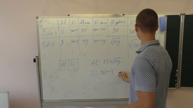 Задача 17 Профильного ЕГЭ. Заводы, шахты. Оптимизация производства.