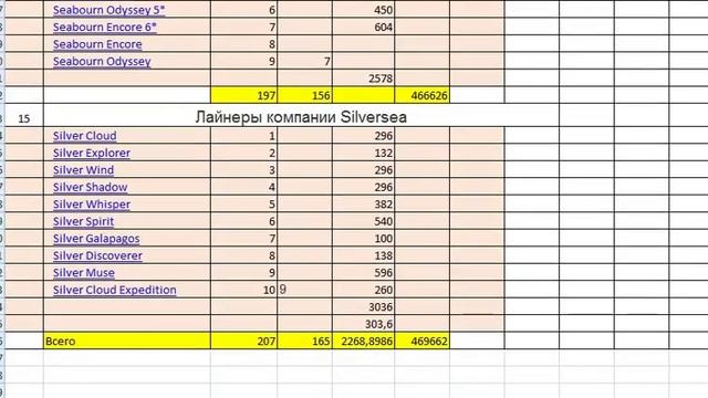 Анализ круизного рынка. Где наша выгода?