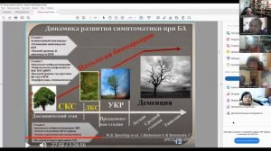 Д-р Лар. Блехман. Когнитивные расстройства. От функциональных до органических (дементных). 28.11.22