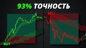 Новая чрезвычайно точная скальпинговая торговая стратегия! Полное руководство.