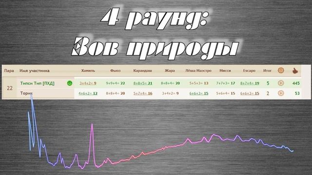 ТИПСИ ТИП: Все песни на 9 официальном баттле (+клип) #рейп43 смотреть онлайн