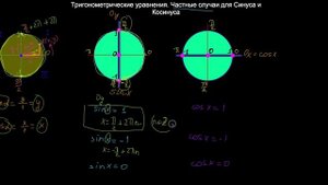 Тригонометрические уравнения. Частные случаи для синуса и косинуса.