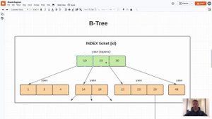 SQL 28. Индексы. B-Tree. Часть 1
