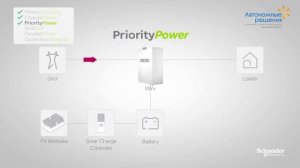 Мощный инвертор Schneider Electric Conext XW