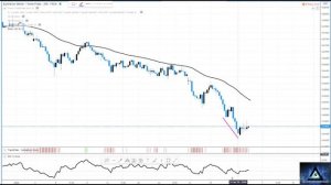 Лучшая торговая стратегия RSI