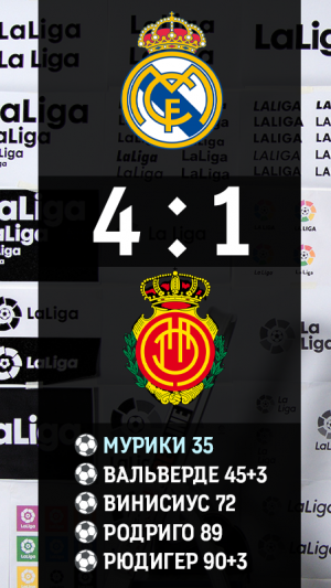 Реал 4-1 Мальорка Обзор Матча | Real Madrid 4-1 Mallorca Highlights