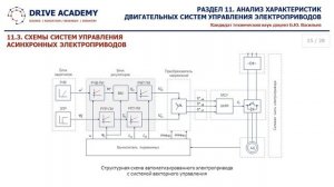 Анализ характеристик двигательных систем управления асинхронных электроприводов (Ver 1)