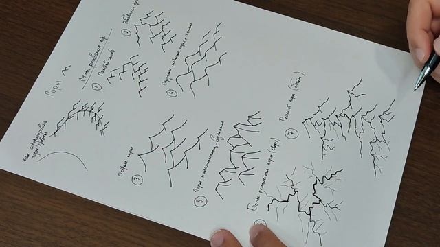 Карта фэнтези мира 2 | Рисуем ГОРЫ смотреть онлайн