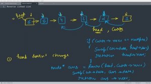 Reverse Linked List (Method-3) || Recursive Method || Modifying Data not Links