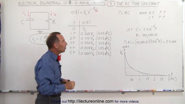 Electrical Engineering: Ch 8: RC & RL Circuits (3 of 43) The RC Time Constant
