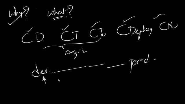 CLASS 1 DEVOPS TRAINING FEB BATCH смотреть онлайн