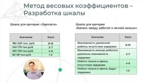 Принятие управленческого решения - метод весовых коэффициентов, модель Врума-Йеттона.