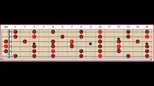 D Minor Backing Track Video