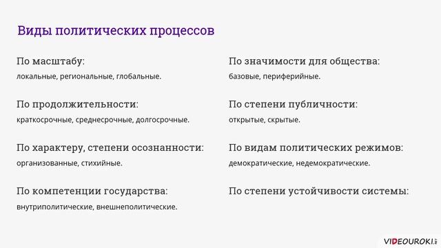 25. Политический процесс смотреть онлайн