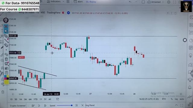 TrendLine trading Strategy with Price Action in Stock market,Crypto/Forex/USD #rishimoney