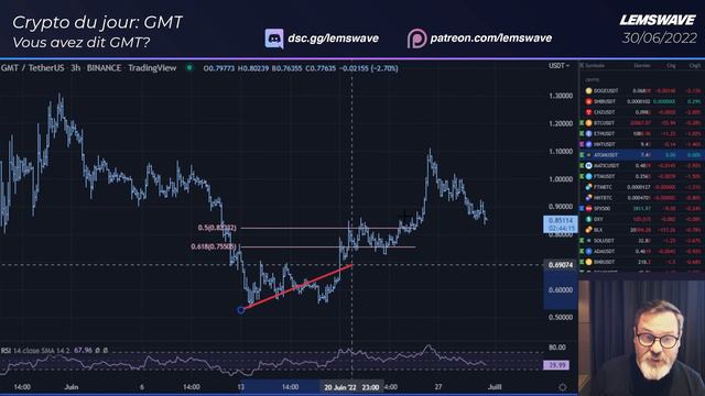 🏃 STEPN (GMT), Holder ou Revendre ? Analyse CRYPTO ! смотреть онлайн