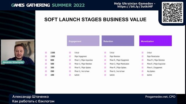 Управление проектом: Работа с бэклогом - Александр Штаченко смотреть онлайн