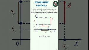 Проекции вектора