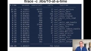 Curl performance (er ... application profiling), Curl-up 2021