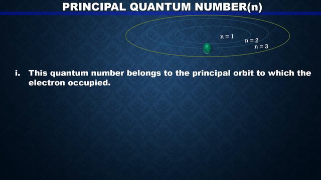 Vector atom model(Quick view) смотреть онлайн