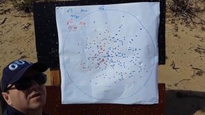 Сайга 12 калибр  полный чок обзор с тестом на кучность
