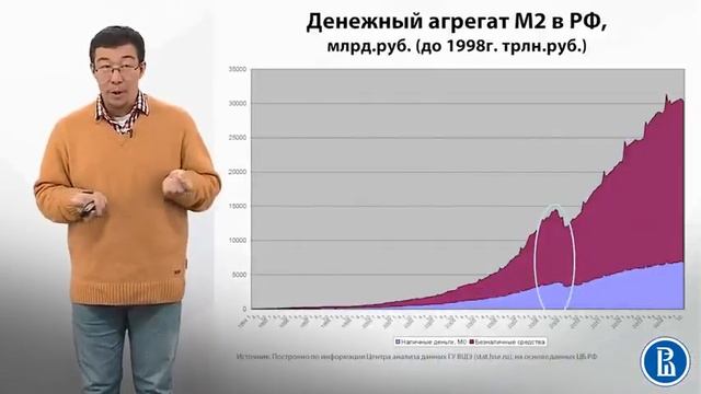 Денежные агрегаты  Денежная масса