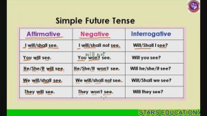 Lesson 114 - Future Simple Tense (Table)