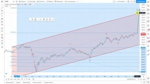 До каких уровней вырастет индекс МосБиржи в 2021 году