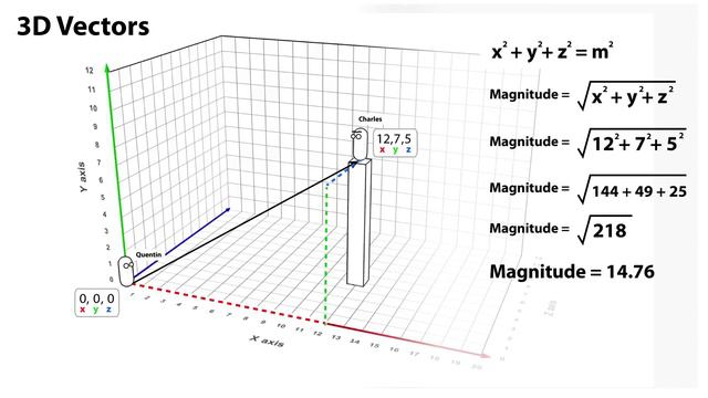 Vector Maths - Unity Official Tutorials