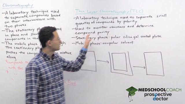 Thin Layer Chromatography, Part 1 | MCAT Organic Chemistry Prep