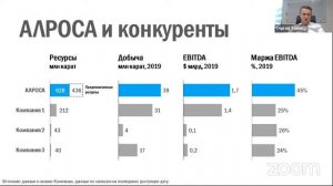 Диалог с компанией «Алроса»