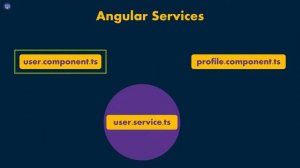 Angular HTTP API | Part 11 - Angular Services