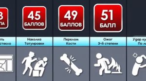 Сравнение боли по 100 бальной шкале