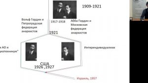 Лекция Н.И.Герасимова «В поисках нового человека...»