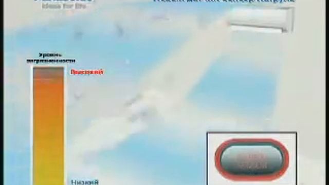 сплит-системы Panasonic 2008 смотреть онлайн