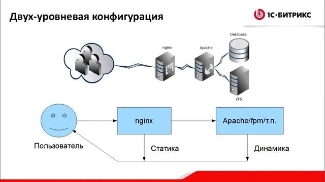 7. Урок-Производительность -Введение, видео 1/16