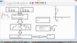 Sylenth1 Обучение, обзор, гайд, часть 1 | Урок FL Studio 12