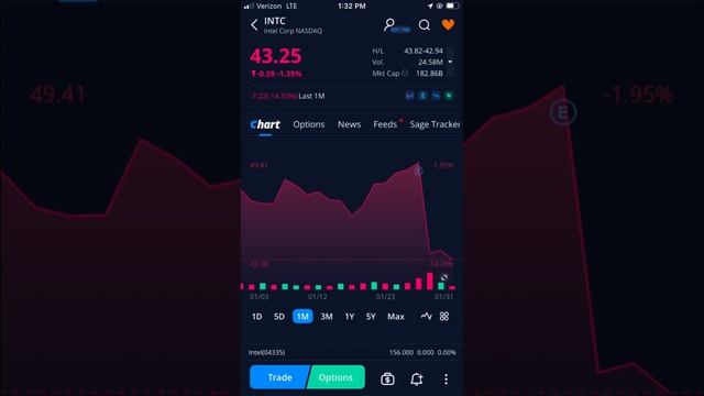 AMD, Intel & Apple смотреть онлайн